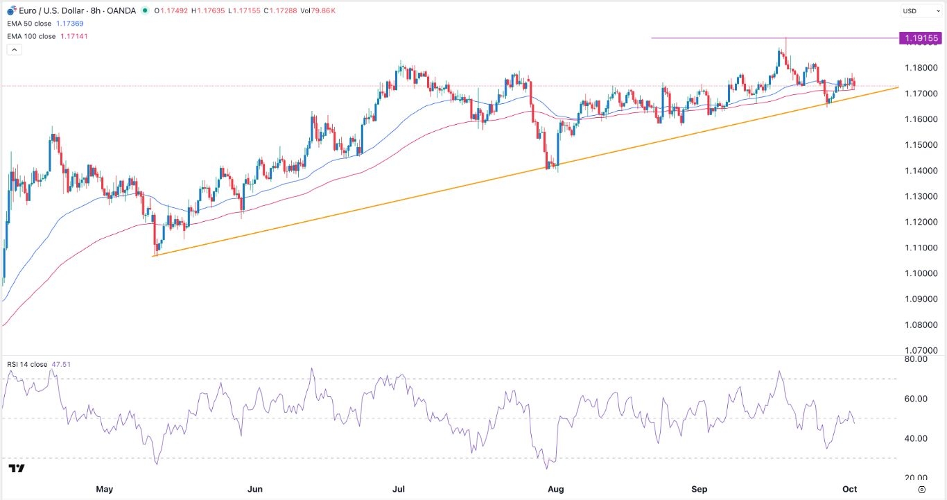 【XM Group】--EUR/USD Forex Signal: Extremely Bullish Above the Ascending Trendline(图1) 【XM Group】--EUR/USD Forex Signal: Extremely Bullish Above the Ascending Trendline(图1)