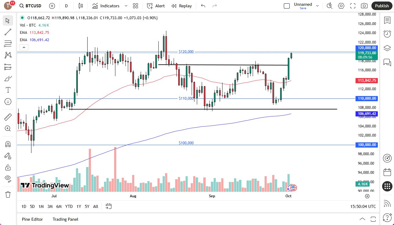 【XM Group】--BTC/USD Forecast: Bitcoin Threatens Massive Level on Thursday(图1)