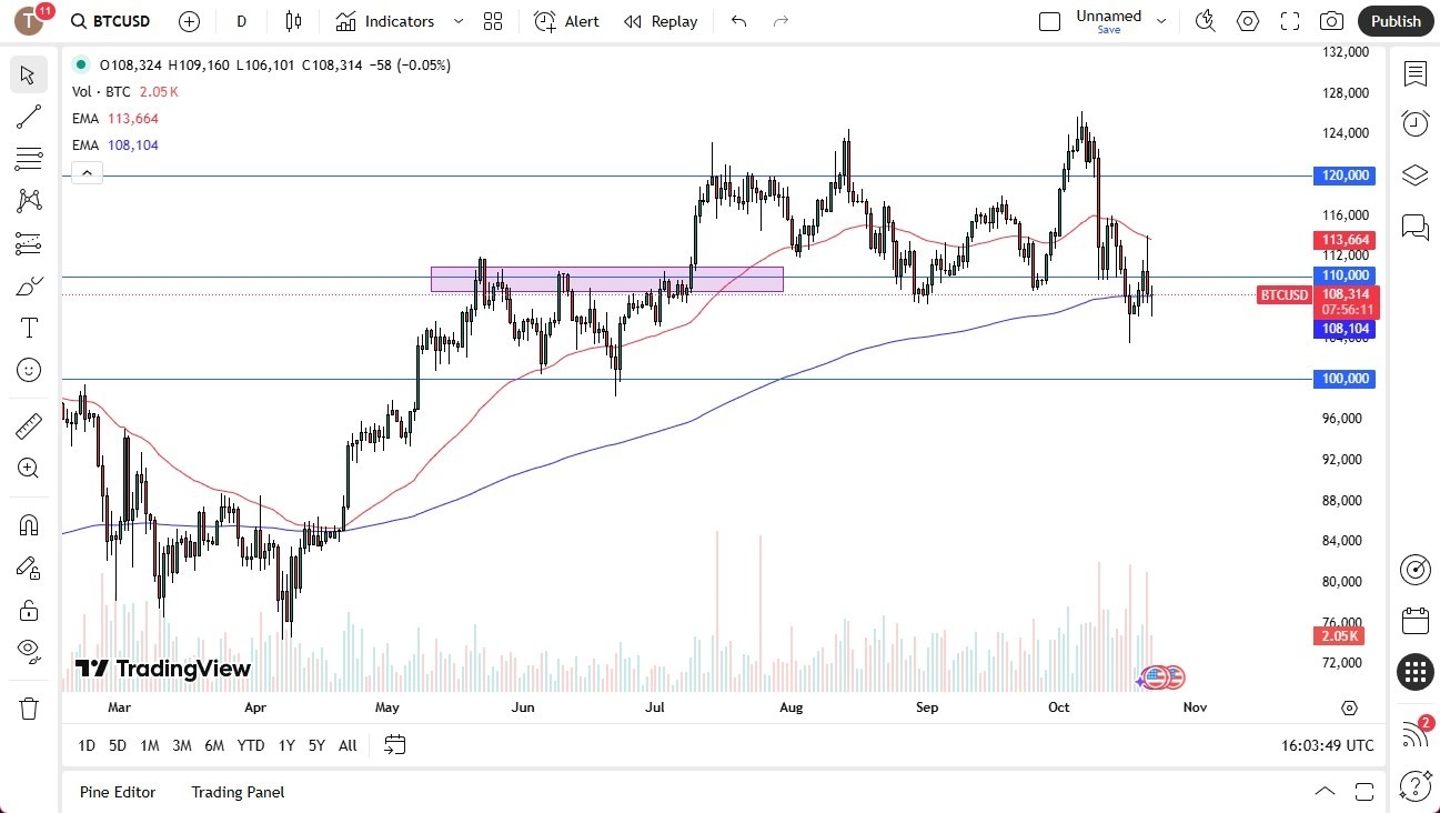 【XM Decision Analysis】--BTC/USD Forecast: Stable After Dropping(图1)