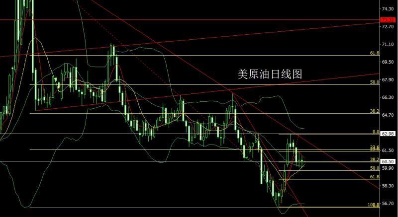 【XM Group】：日线大阳待破颈，金银回踩低多(图4)