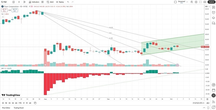 【XM Market Analysis】--The Best Growth Stocks to Buy Now(图1)