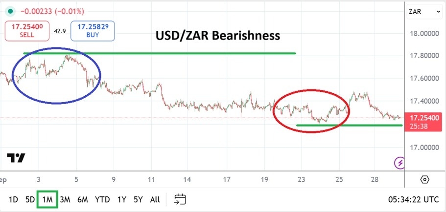 【XM Forex】--USD/ZAR Monthly Forecast: October 2025(图1) 【XM Forex】--USD/ZAR Monthly Forecast: October 2025(图1)