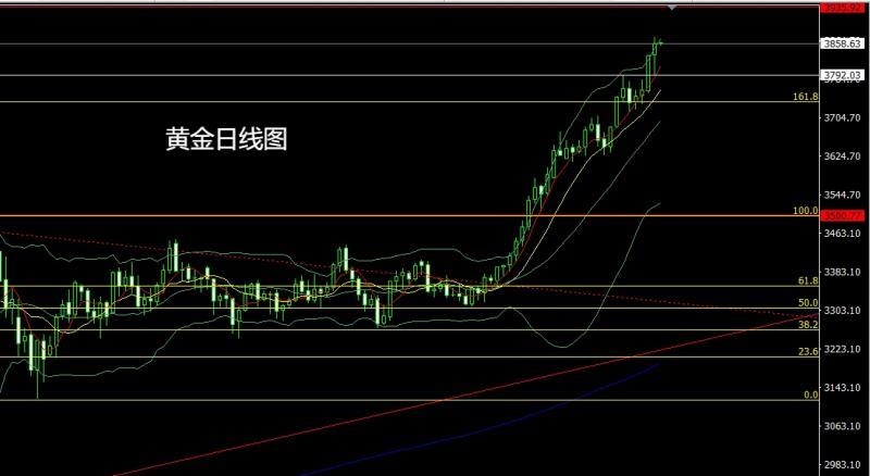 【XM外汇市场分析】：月线大阳问鼎，金银超买临压力(图2)