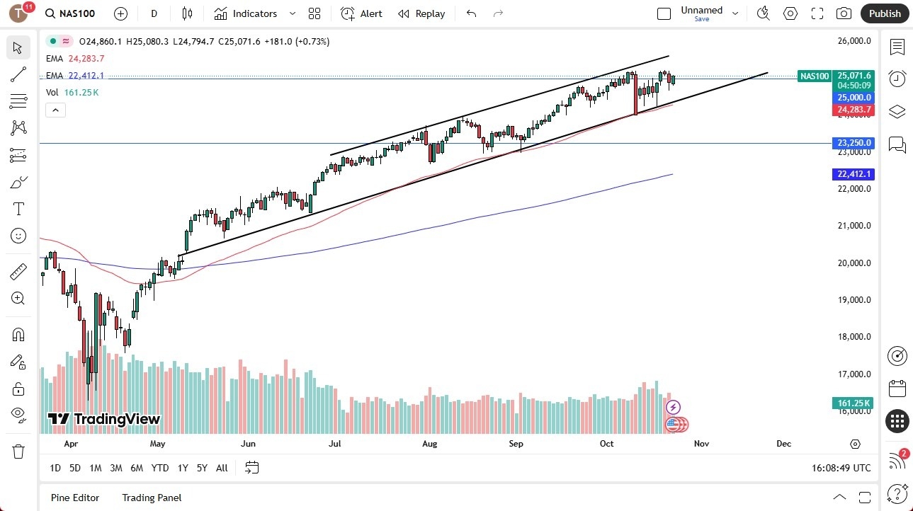 【XM Market Analysis】--Nasdaq Forecast: Breaks Above 25,000 as Uptrend Persists(图1)