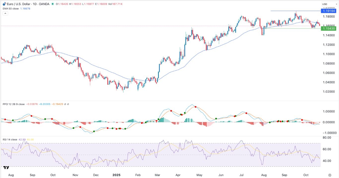 【XM Decision Analysis】--EUR/USD Forex Signal: Bearish Outlook Persists as US Dollar Rebounds(图1) 【XM Decision Analysis】--EUR/USD Forex Signal: Bearish Outlook Persists as US Dollar Rebounds(图1)