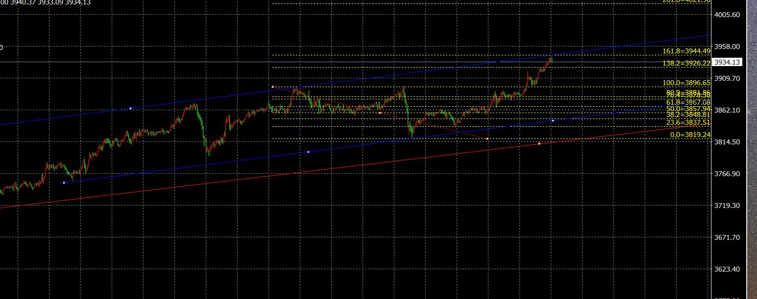 【XM外汇市场分析】:10.6黄金通道上沿44-45空了(图1) 【XM外汇市场分析】:10.6黄金通道上沿44-45空了(图1)