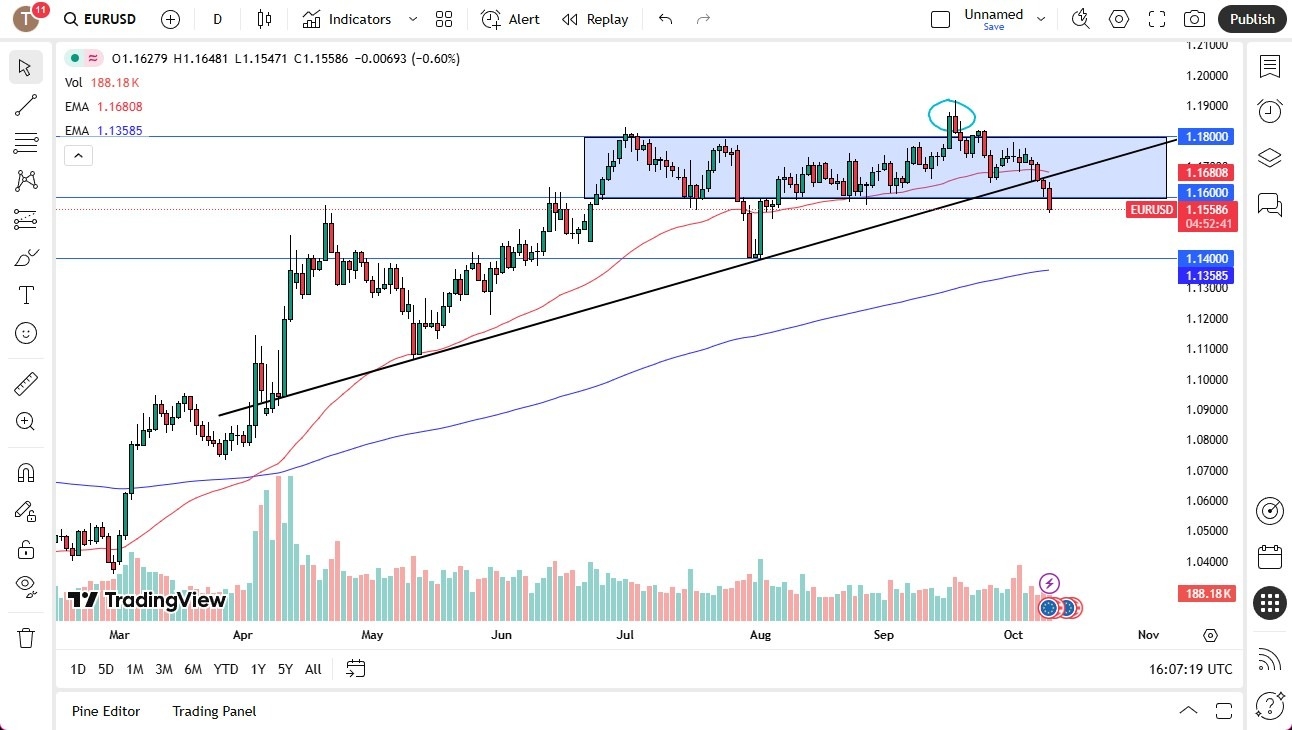 【XM Decision Analysis】--EUR/USD Forecast: Drops to Break Trendline(图1) 【XM Decision Analysis】--EUR/USD Forecast: Drops to Break Trendline(图1)