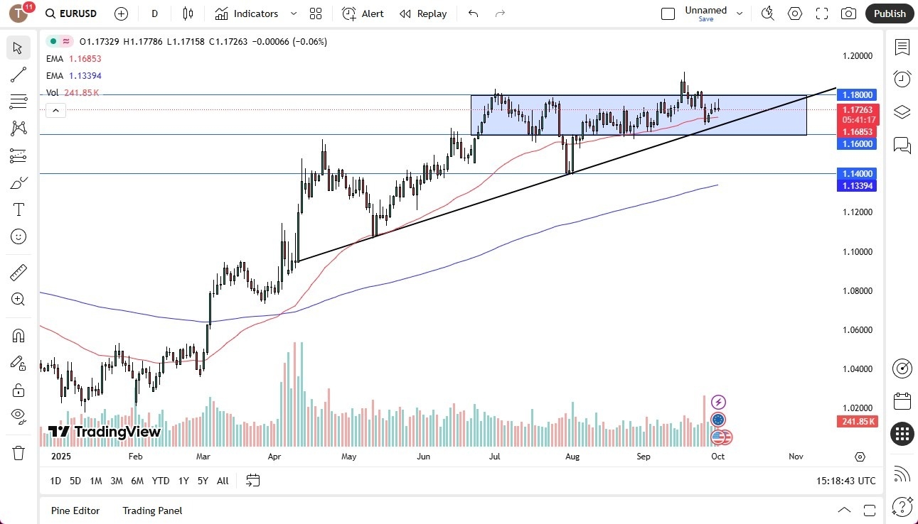 【XM Market Analysis】--EUR/USD Forecast: Euro Struggles to Hold Gains Again(图1)