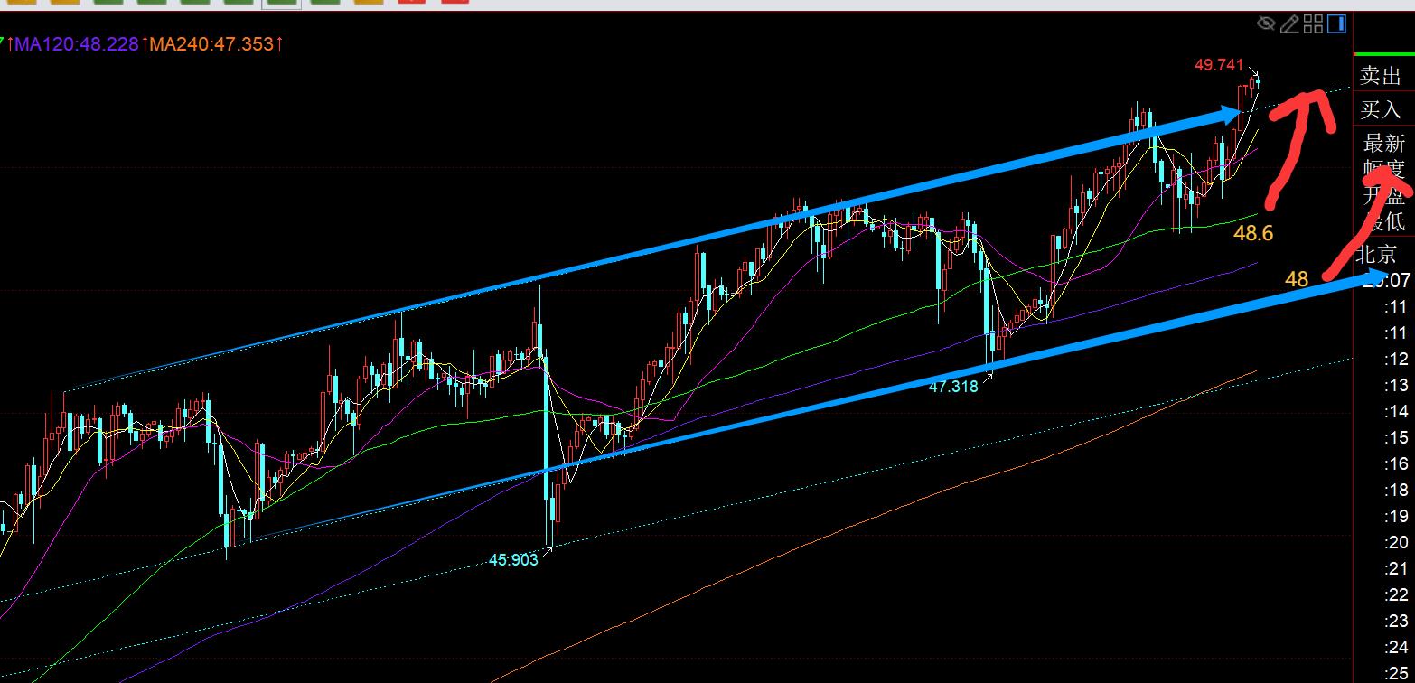 【XM外汇】:今日黄金欧盘反复横跳,留意小时线10日得失(图2) 【XM外汇】:今日黄金欧盘反复横跳,留意小时线10日得失(图2)