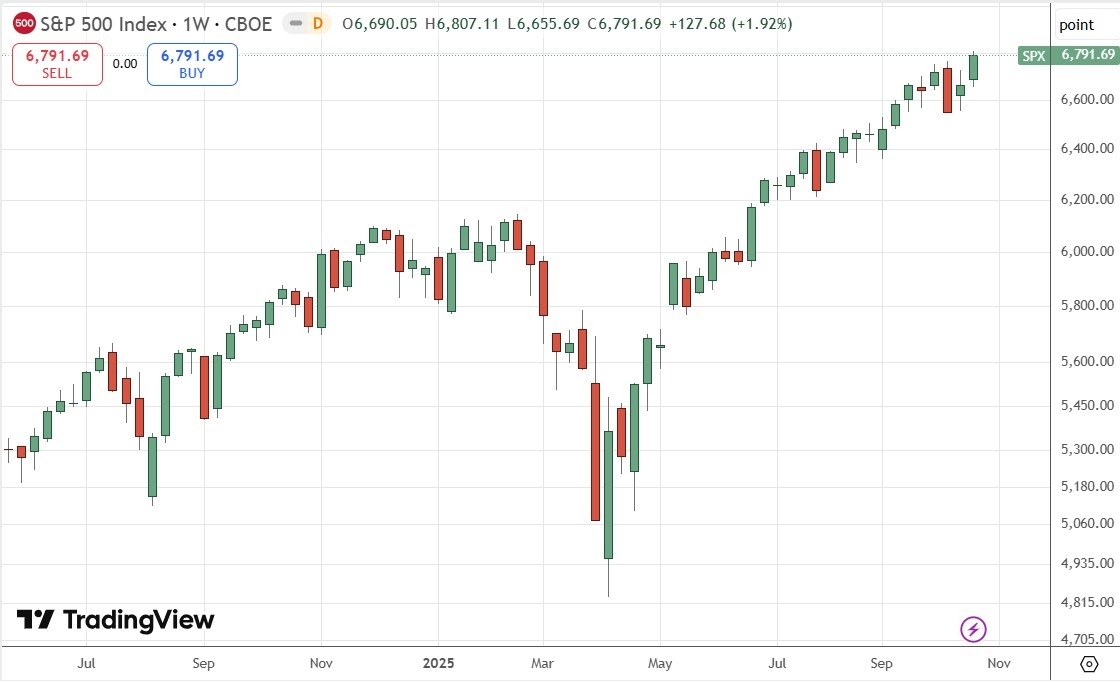 【XM Forex】--Weekly Forex Forecast – USD/JPY, S&P 500 Index, NASDAQ 100 Index, KOSPI www.xmyoume.composite Index, Nikkei 225 Index(图6)