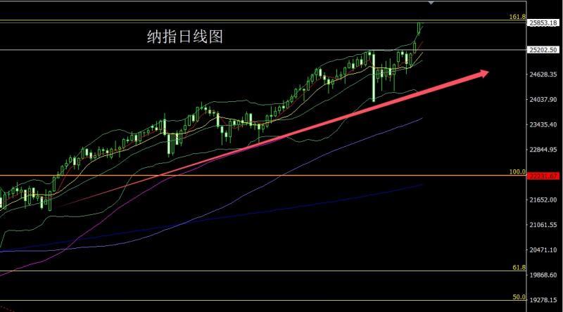 【XM外汇】：避险缓解延大阴，金银回踩做空(图5)