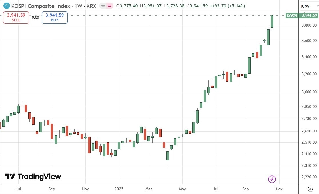 【XM Forex】--Weekly Forex Forecast – USD/JPY, S&P 500 Index, NASDAQ 100 Index, KOSPI www.xmyoume.composite Index, Nikkei 225 Index(图8)