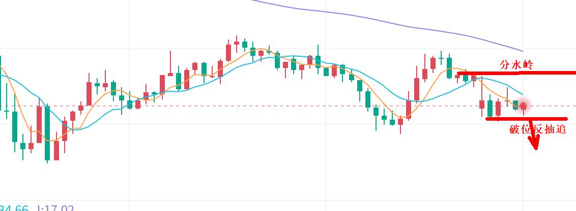 【XM官网】：黄金，震荡关注分水岭！(图1)