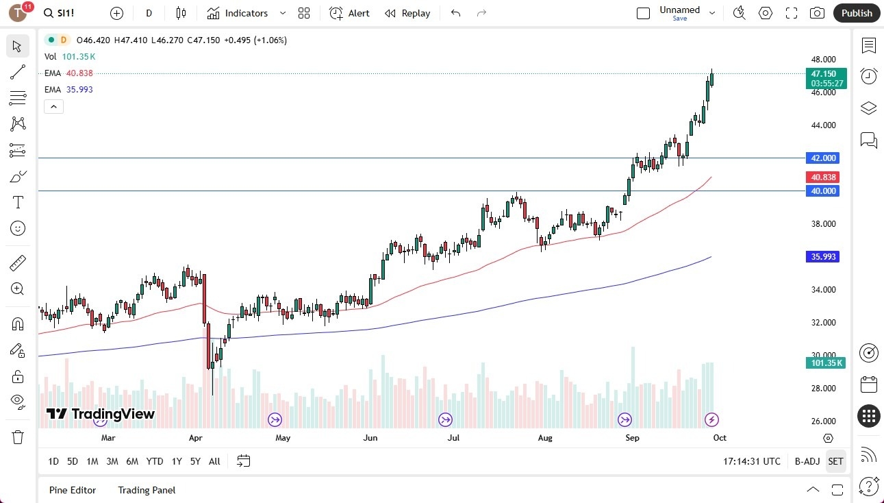 【XM Market Analysis】--Silver Forecast: Rises on Monday Again(图1) 【XM Market Analysis】--Silver Forecast: Rises on Monday Again(图1)