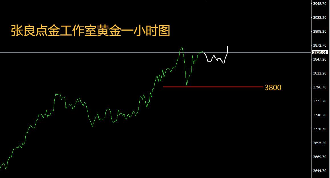 【XM外汇市场分析】:向历史新高迈进!(图1) 【XM外汇市场分析】:向历史新高迈进!(图1)