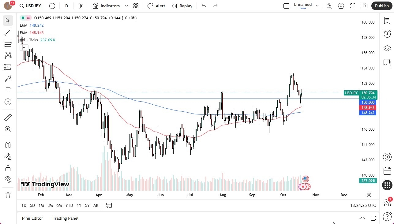 【XM Forex】--USD/JPY Forecast: Attempts to Gain Ground(图1) 【XM Forex】--USD/JPY Forecast: Attempts to Gain Ground(图1)