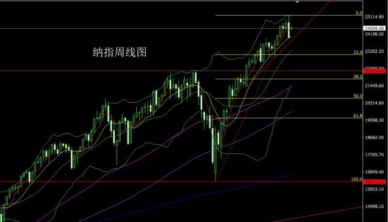 【XM外汇市场评论】：中美对抗推避险，金银大阳冲新高(图5)