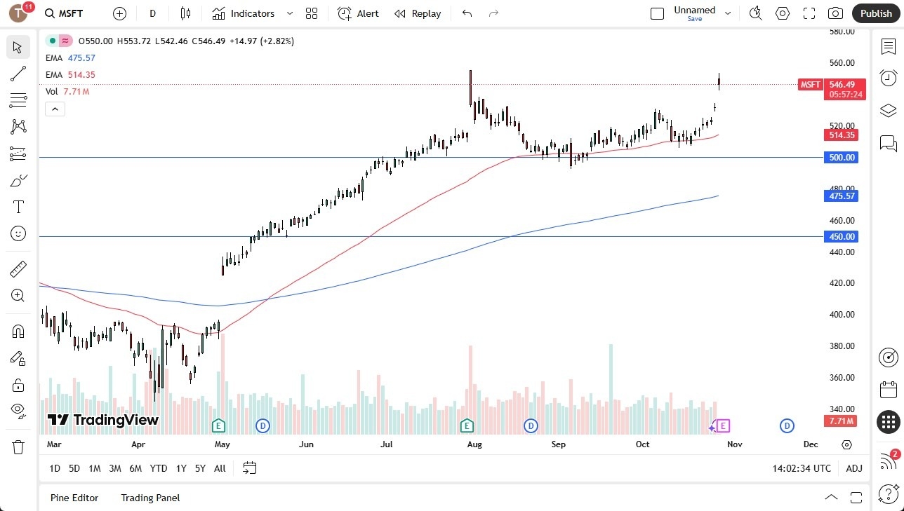 【XM Decision Analysis】--Microsoft Forecast: Gap Higher(图1)