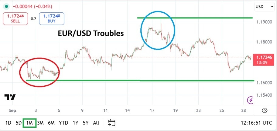 【XM Market Analysis】--EUR/USD Monthly Forecast: October 2025(图1)