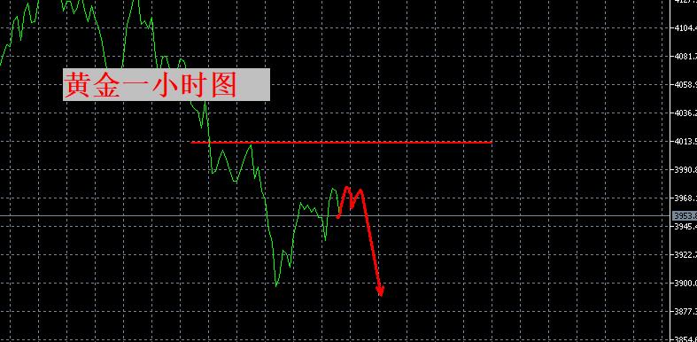 【XM外汇决策分析】:短线继续看调整,凌晨决议是关键!(图1) 【XM外汇决策分析】:短线继续看调整,凌晨决议是关键!(图1)