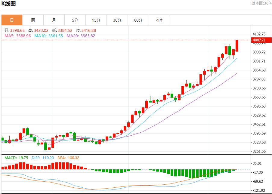 【XM外汇官网】：今日晚间黄金行情分析(图1)