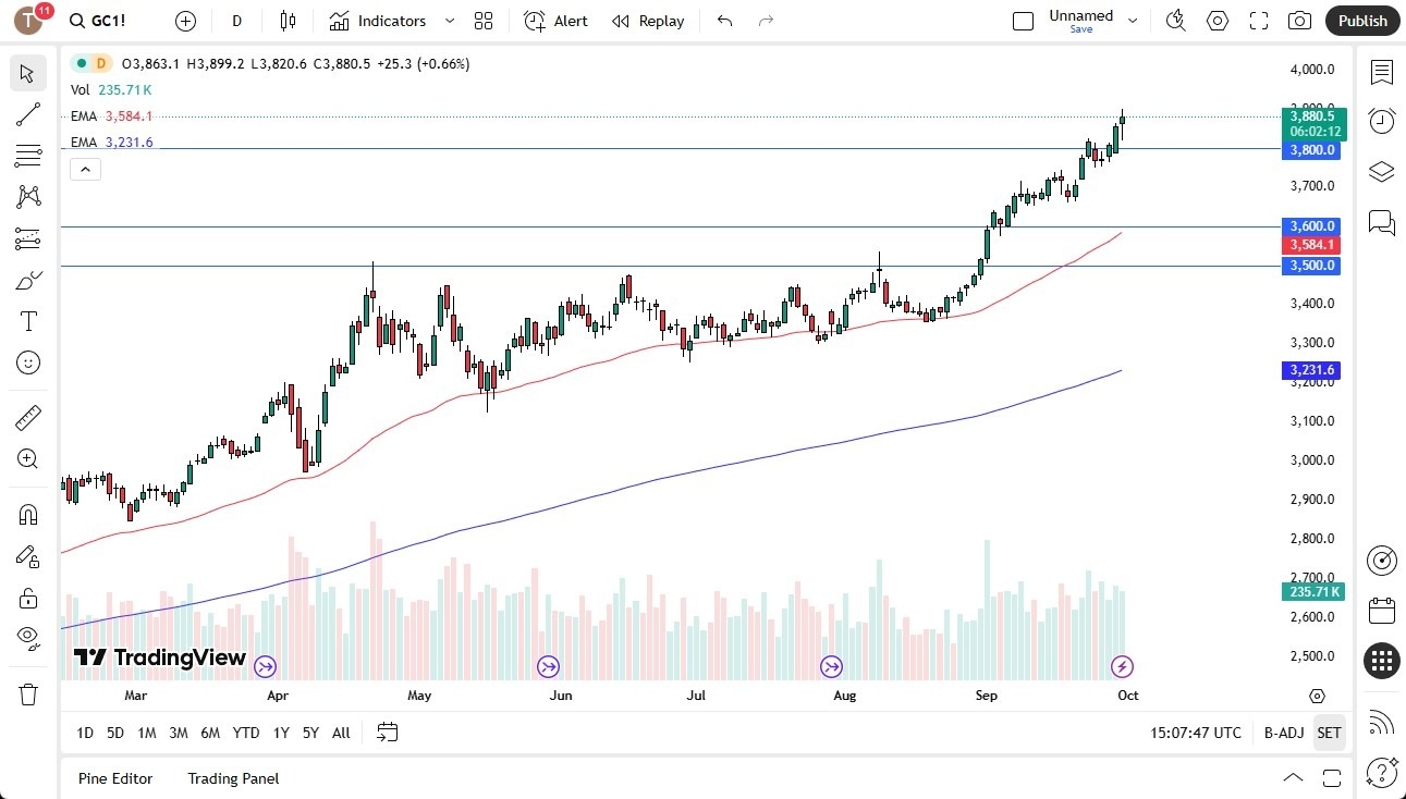【XM Forex】--Gold Signal: Gold Continues to Look Bullish Despite Some Troubles on Tuesday (SIGNAL)(图1) 【XM Forex】--Gold Signal: Gold Continues to Look Bullish Despite Some Troubles on Tuesday (SIGNAL)(图1)