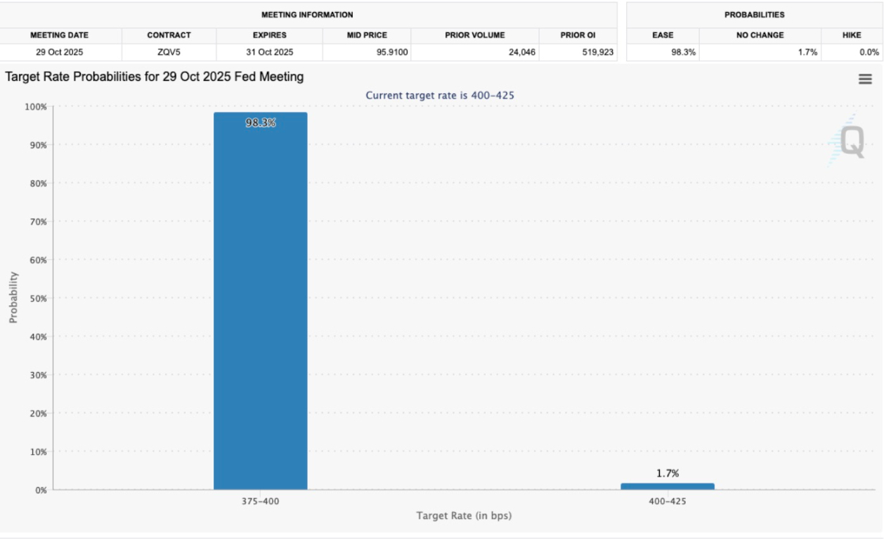 【XM Forex】--Ethereum Breakout Targets $10K on Impending Fed Cut(图1)