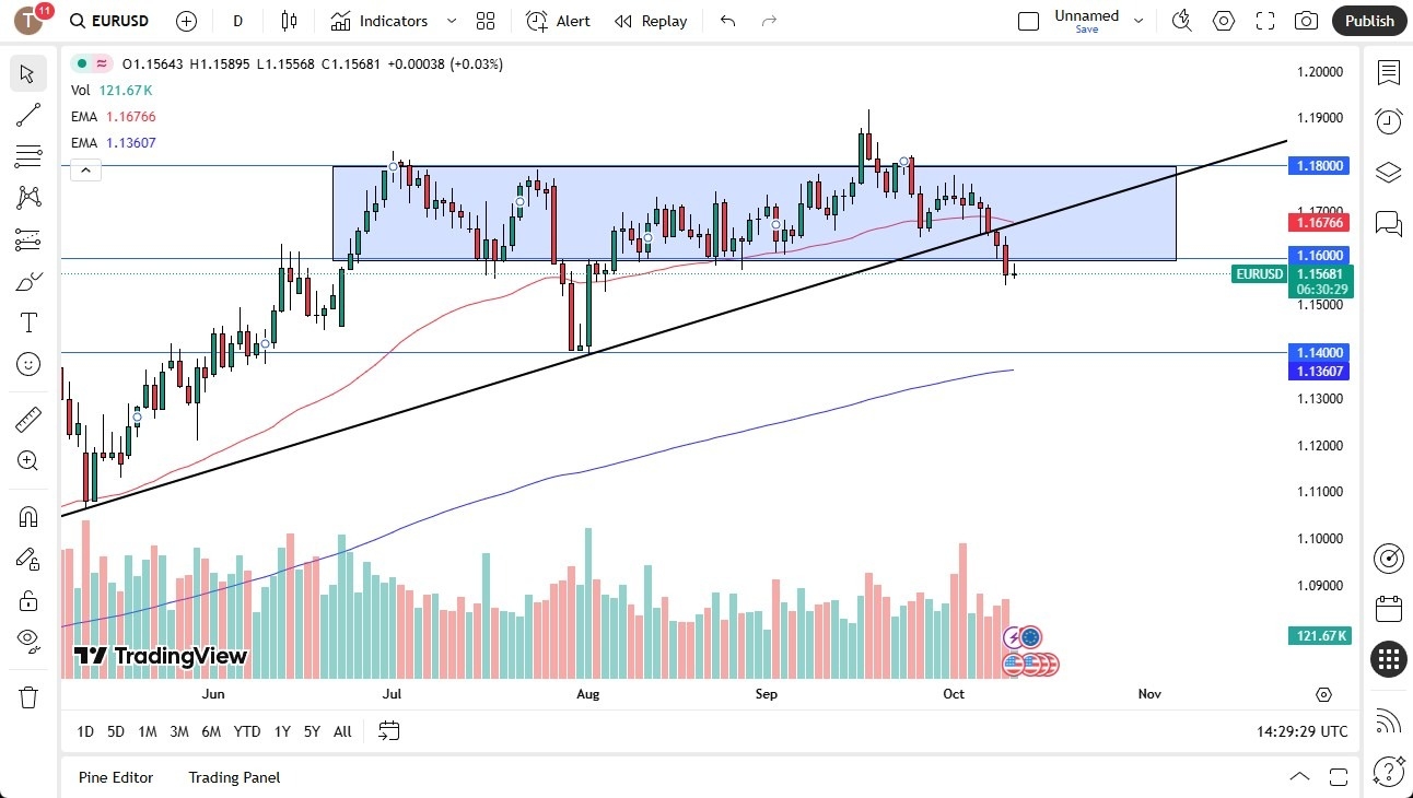 【XM Decision Analysis】--EURUSD Forecast:Euro Continues to Look Soft on Friday(图1)