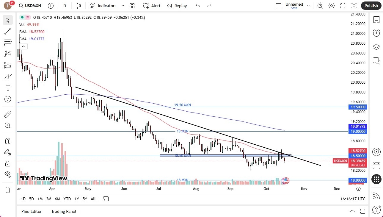 【XM Group】--USD/MXN Forecast: Peso Strengthens on Risk Appetite(图1)