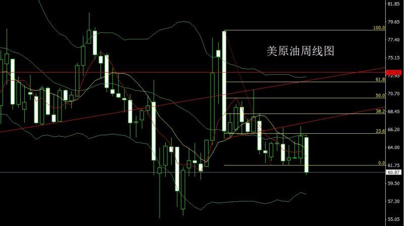 【XM外汇平台】:数据致盲开夜车,金银大阳谨慎多(图4) 【XM外汇平台】:数据致盲开夜车,金银大阳谨慎多(图4)
