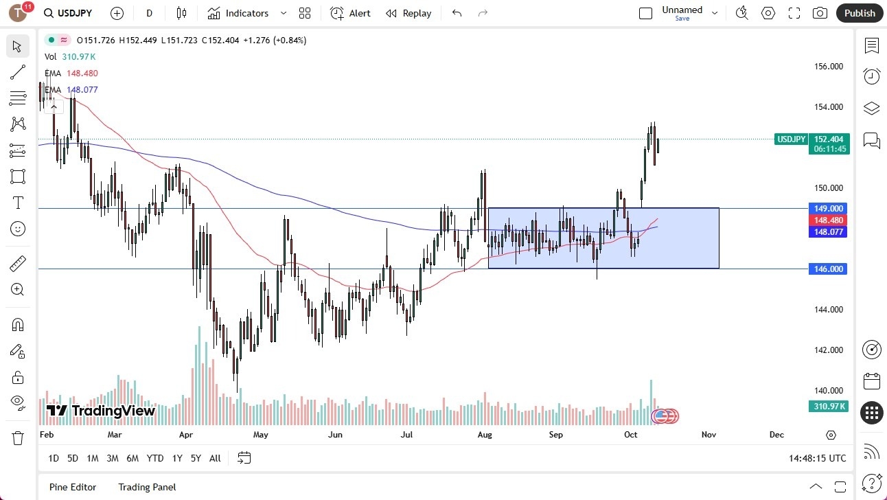 【XM Forex】--USD/JPY Forecast:US Dollar Resumes Bullish Run Against Yen(图1) 【XM Forex】--USD/JPY Forecast:US Dollar Resumes Bullish Run Against Yen(图1)