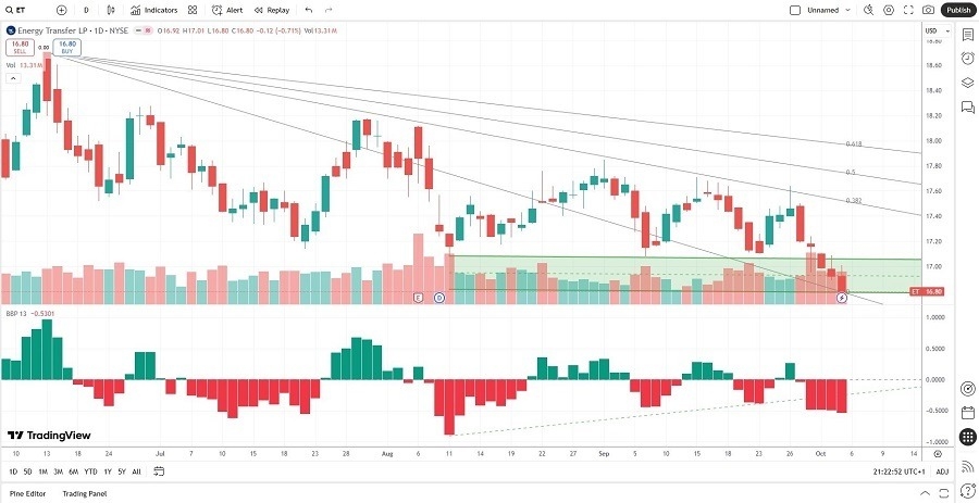 【XM Group】--The Best Energy Stocks to Buy Now Signal(图2)