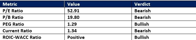 【XM Forex】--Netflix (NFLX) Stock Signal: Will Earnings Force a Sell-Off?(图1) 【XM Forex】--Netflix (NFLX) Stock Signal: Will Earnings Force a Sell-Off?(图1)