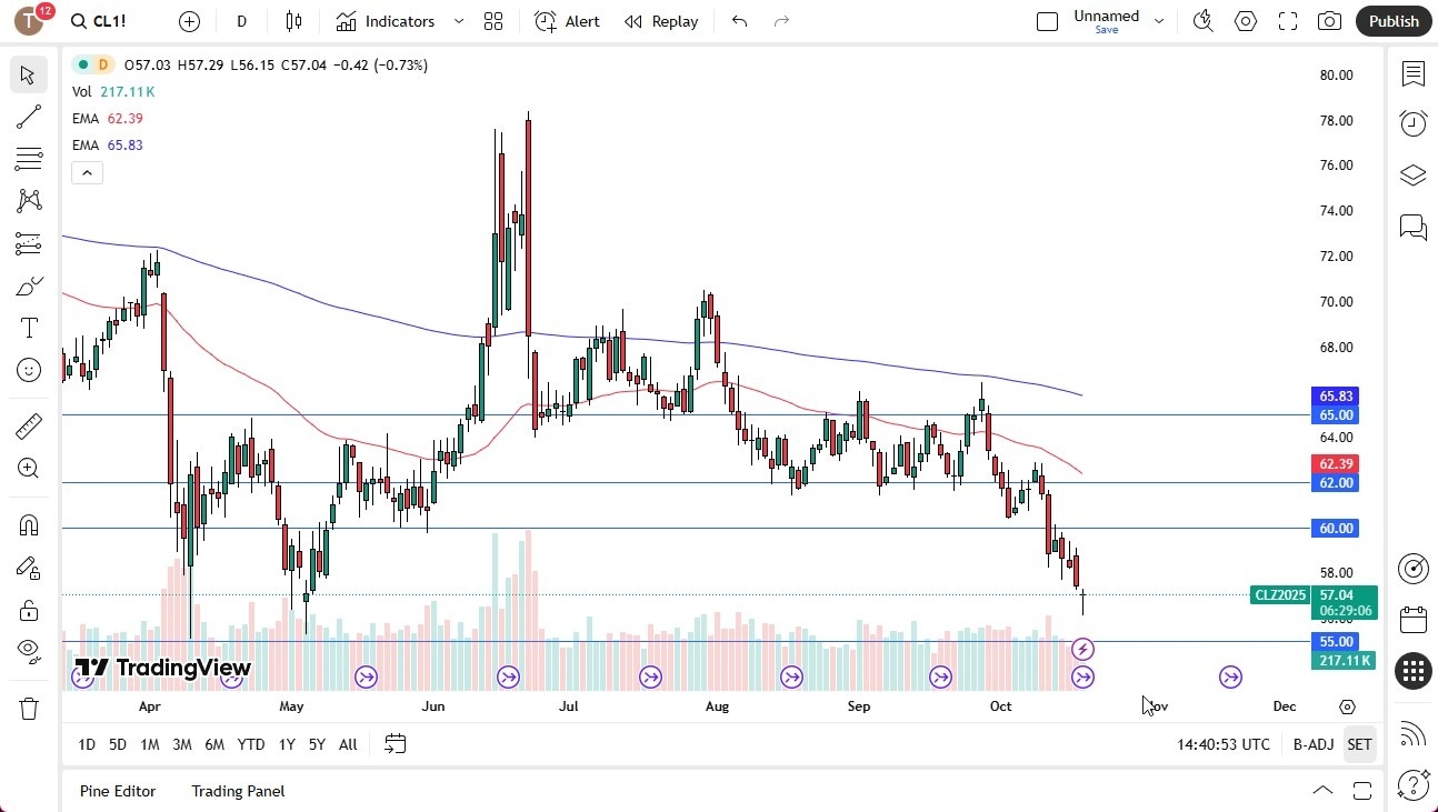 【XM Market Analysis】--Crude Oil Forecast: $55 Support www.xmyoume.comes Into Focus(图1) 【XM Market Analysis】--Crude Oil Forecast: $55 Support www.xmyoume.comes Into Focus(图1)
