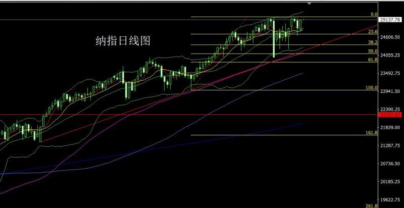 【XM Group】:孕线中阳待通胀,金银短空后多(图5) 【XM Group】:孕线中阳待通胀,金银短空后多(图5)