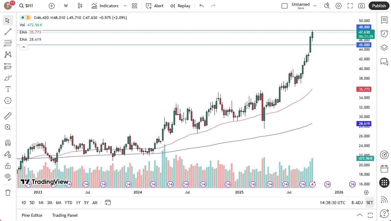 【XM Group】--Pairs in Focus - EUR/USD, Natural Gas, Silver, Gold, USD/CAD, GBP/USD, Bitcoin, NASDAQ 100(图3)