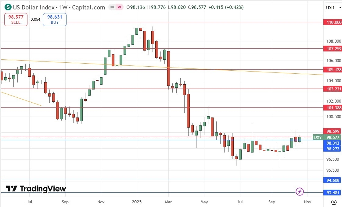 【XM Forex】--Weekly Forex Forecast – USD/JPY, S&P 500 Index, NASDAQ 100 Index, KOSPI www.xmyoume.composite Index, Nikkei 225 Index(图4)