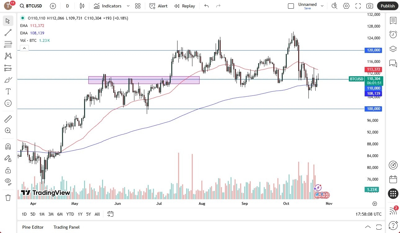 【XM Group】--BTC/USD Forecast: Market Awaits Breakout(图1) 【XM Group】--BTC/USD Forecast: Market Awaits Breakout(图1)