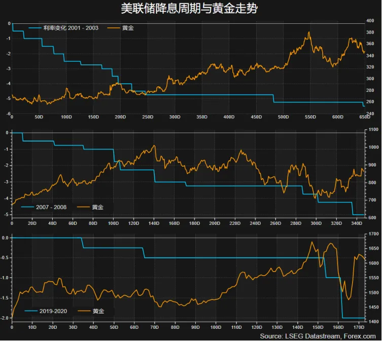 【XM外汇决策分析】：【热点聚焦】“黄金”风暴席卷，贵金属涨幅笑傲群雄(图2)
