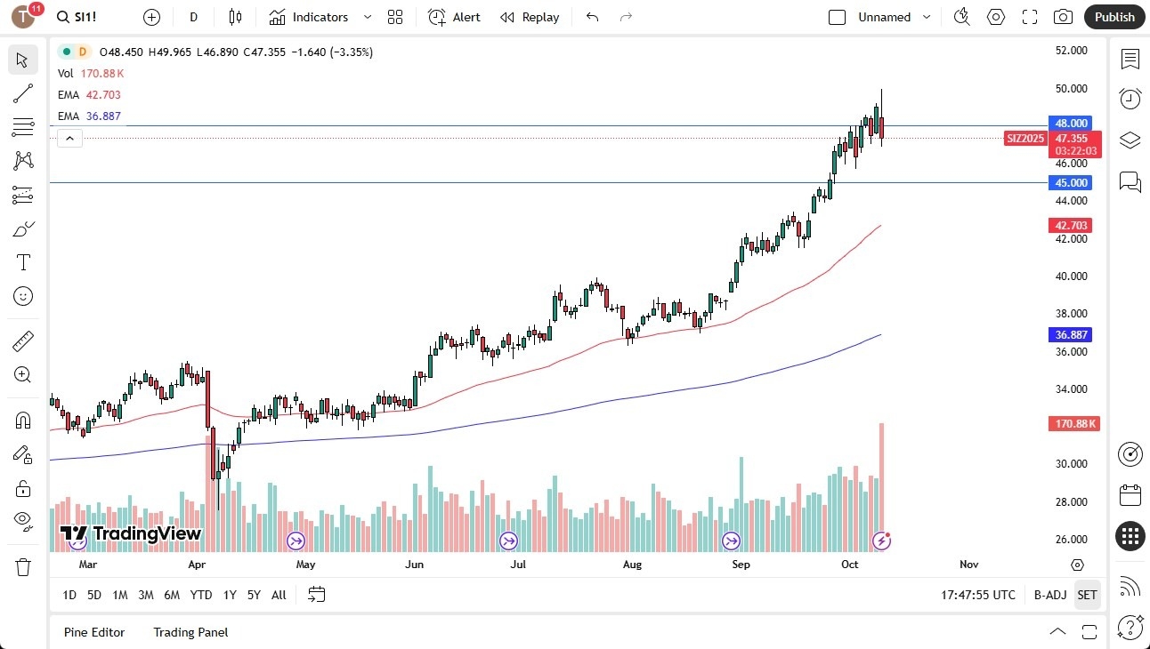 【XM Market Analysis】--Silver Forecast: Gives Back Gains(图1) 【XM Market Analysis】--Silver Forecast: Gives Back Gains(图1)