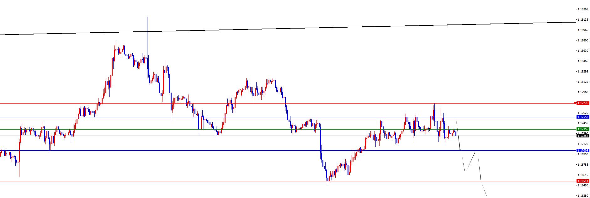 【XM外汇市场分析】：闫瑞祥；黄金3853得失决定短线能否调整，欧美下跌思路不变(图3)