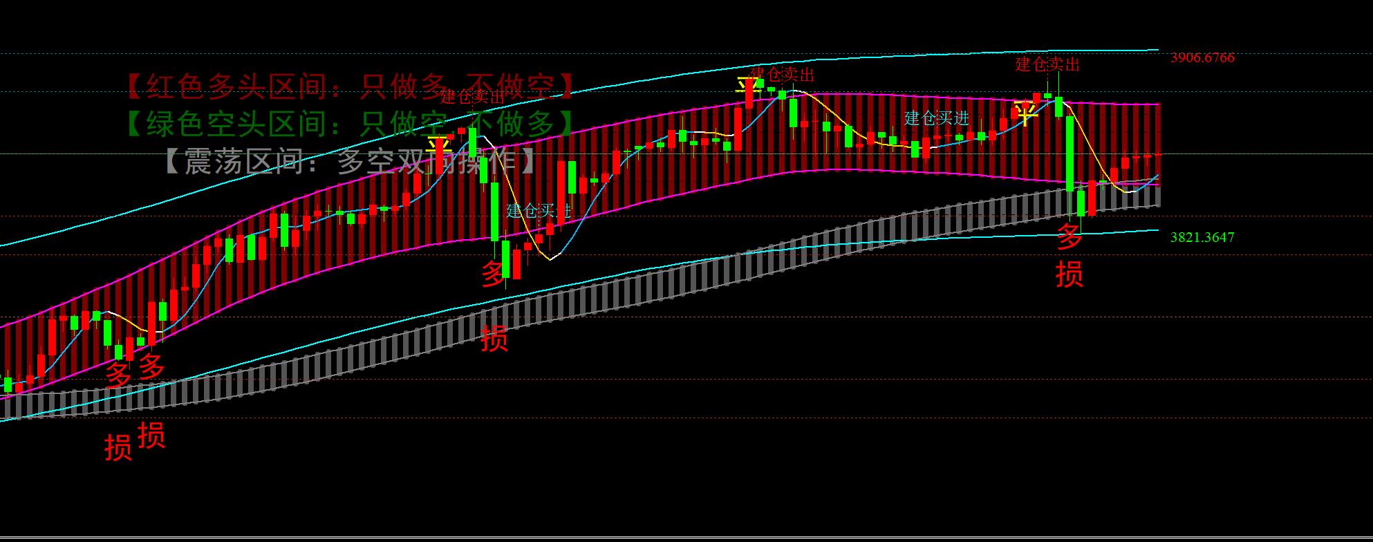 【XM外汇市场分析】：10.3黄金冲高回落再现宽幅震荡，日内87上仍是空(图1)