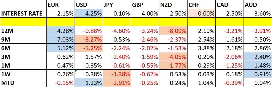 【XM Forex】--Weekly Forex Forecast – USD/JPY, S&P 500 Index, NASDAQ 100 Index, KOSPI www.xmyoume.composite Index, Nikkei 225 Index(图1)
