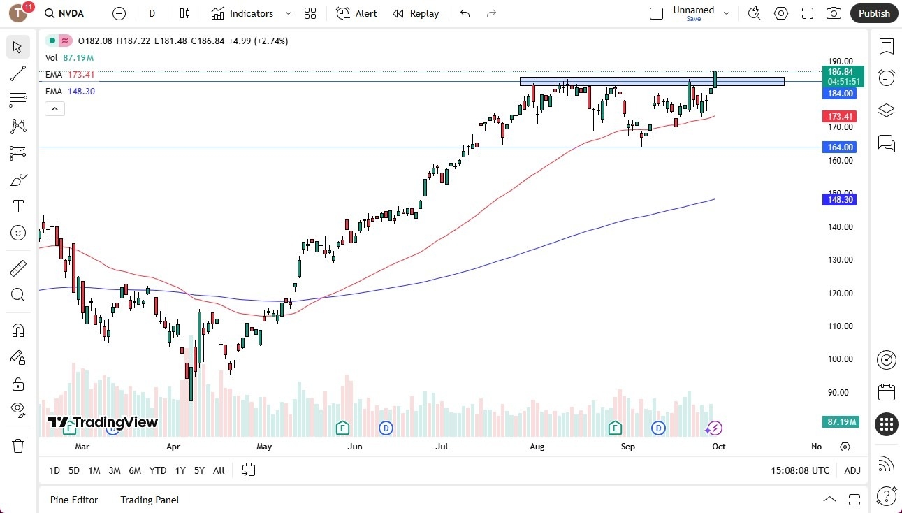 【XM Forex】--NVDA Forecast:NVDA Breaks Out on Tuesday(图1) 【XM Forex】--NVDA Forecast:NVDA Breaks Out on Tuesday(图1)