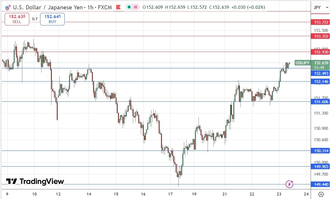 【XM Group】--USD/JPY Forex Signal: Looking Bullish(图1)
