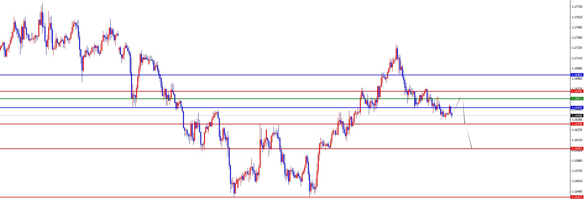 【XM外汇平台】:黄金回撤后均按节奏拉升,欧美震荡下跌(图3) 【XM外汇平台】:黄金回撤后均按节奏拉升,欧美震荡下跌(图3)