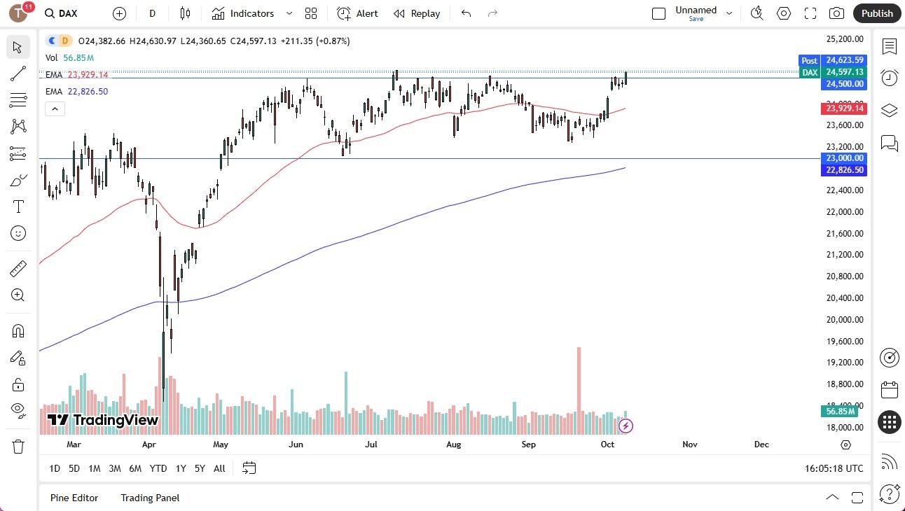 【XM Forex】--German DAX Testing Resistance(图1) 【XM Forex】--German DAX Testing Resistance(图1)