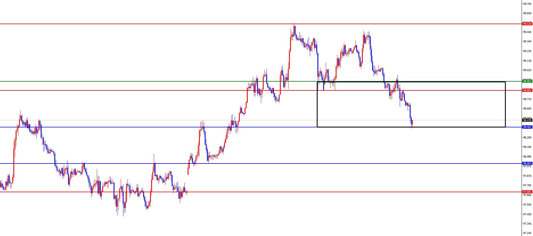 【XM外汇平台】:黄金维持早盘拉升节奏,欧美如期反弹(图1) 【XM外汇平台】:黄金维持早盘拉升节奏,欧美如期反弹(图1)