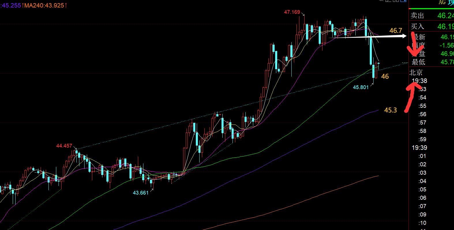 【XM外汇平台】:黄金节前承压3872获利盘跳水,今晚转震荡修复(图2) 【XM外汇平台】:黄金节前承压3872获利盘跳水,今晚转震荡修复(图2)