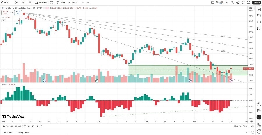 【XM Forex】--The Best Dividend Stocks to Buy Now(图2)